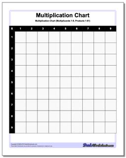 Multiplication Chart Blank