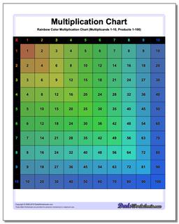 Multiplication Chart
