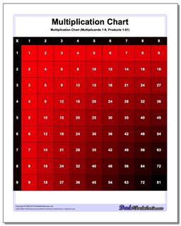 Multiplication Chart Color