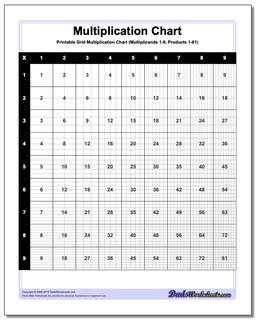 Multiplication Chart