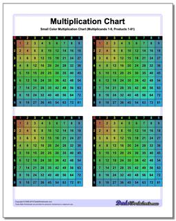 Multiplication Chart