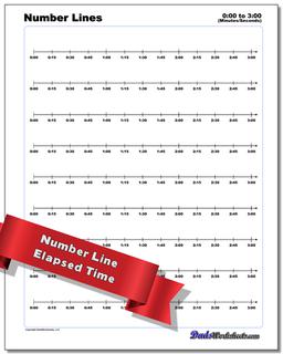 Number Line