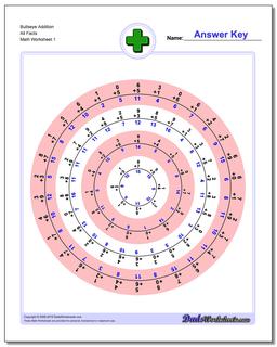 Addition Worksheet Bullseye