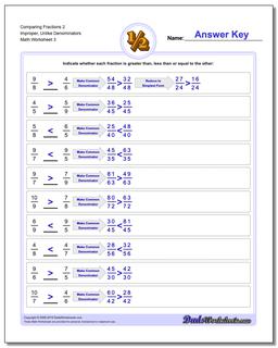 Comparing Fractions