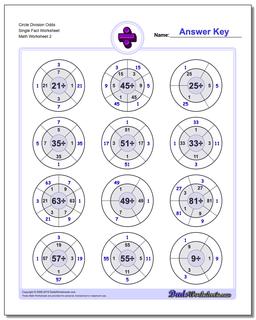 Division Worksheets