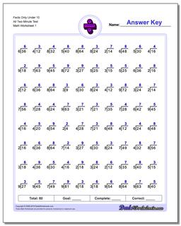 Just Whole FactsTwo Minute Test Division Worksheet