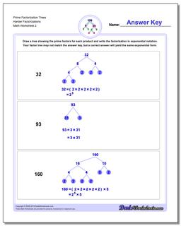 Factorization, GCD, LCM
