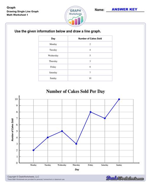 Addition Worksheets