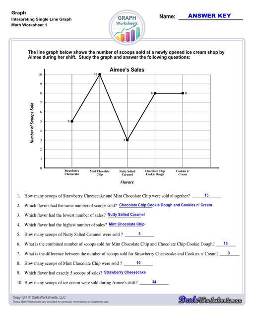 Addition Worksheets