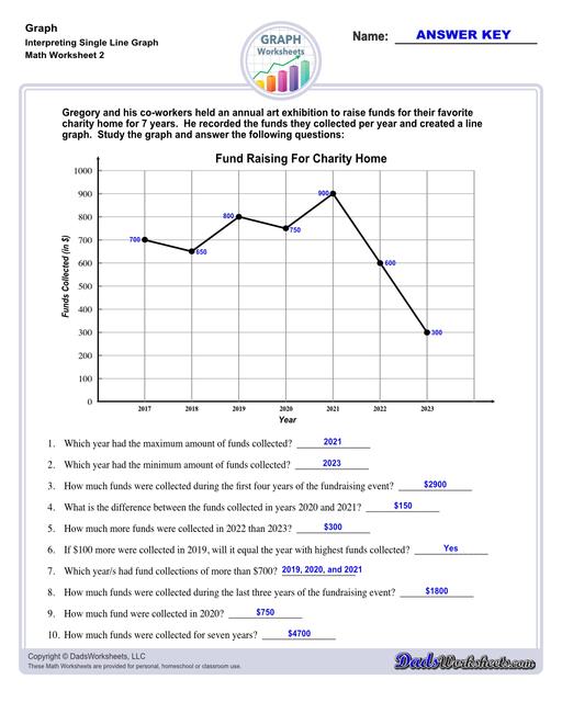 Addition Worksheets
