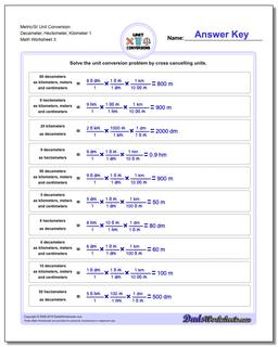 Metric SI Unit Conversions