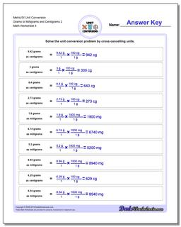 Metric SI Unit Conversions