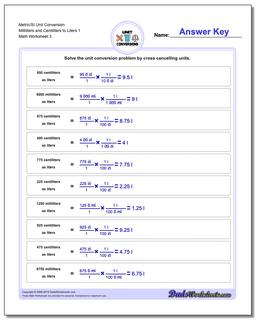 Metric SI Unit Conversions