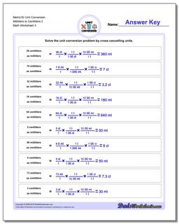 Metric SI Unit Conversions