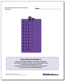 Multiplication Table