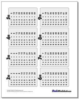 Multiplication Table