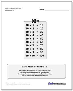 Multiplication Table