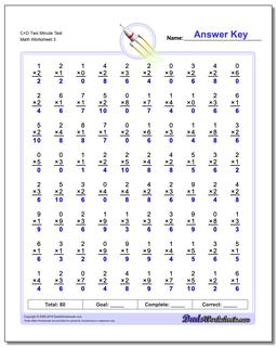 Multiplication Worksheets