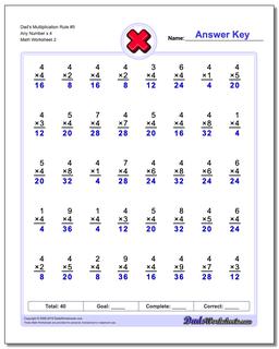 Multiplication Worksheets