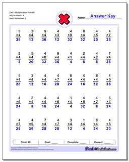 Multiplication Worksheets