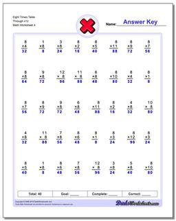 Multiplication Worksheets