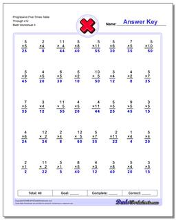 Multiplication Worksheets