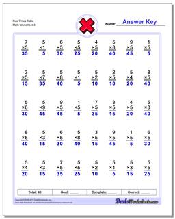Multiplication Worksheets