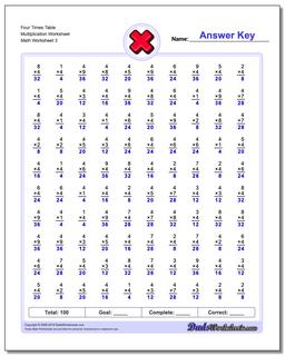 Multiplication Worksheets