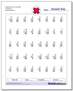 Multiplication Worksheets