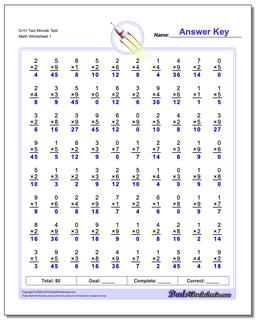 Multiplication Worksheets