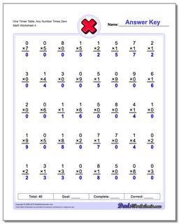Multiplication Worksheets
