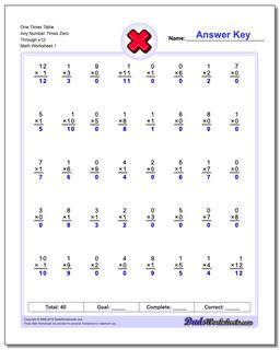 Progressive Times Table Practice with x12 Multiplication Worksheet