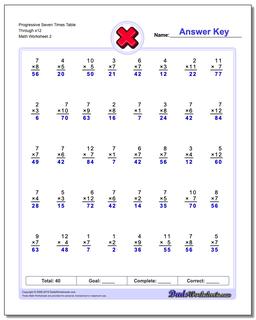 Multiplication Worksheets