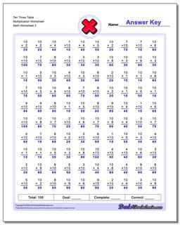 Multiplication Worksheets