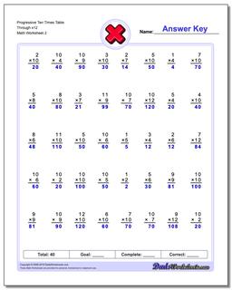 Multiplication Worksheets