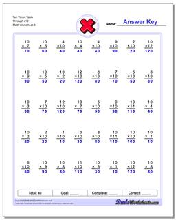 Multiplication Worksheets