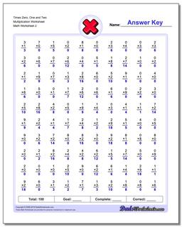 Multiplication Worksheets