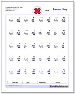 Multiplication Worksheets