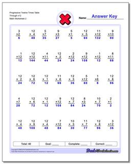 Multiplication Worksheets
