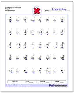 Multiplication Worksheets