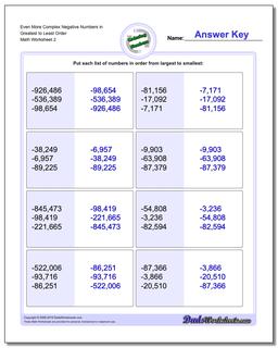 Ordering Numbers