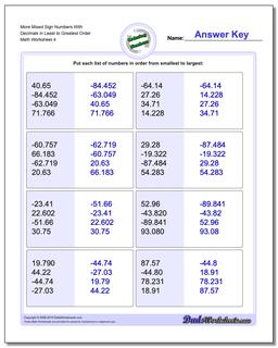 Ordering Numbers