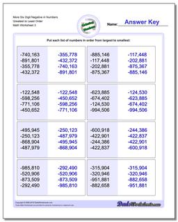 Ordering Numbers