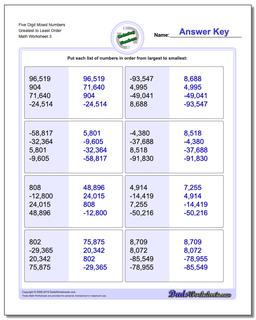 Ordering Numbers