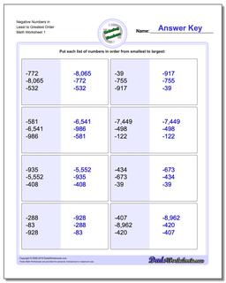 Ordering Numbers