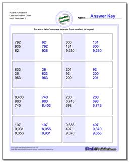 Ordering Numbers