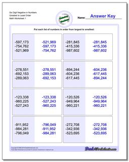 Ordering Numbers