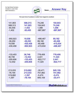 Ordering Numbers