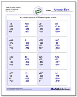 Ordering Numbers