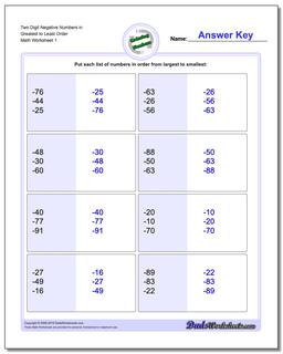 Ordering Numbers Worksheet With Negatives